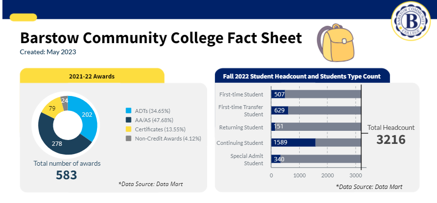 fact sheet