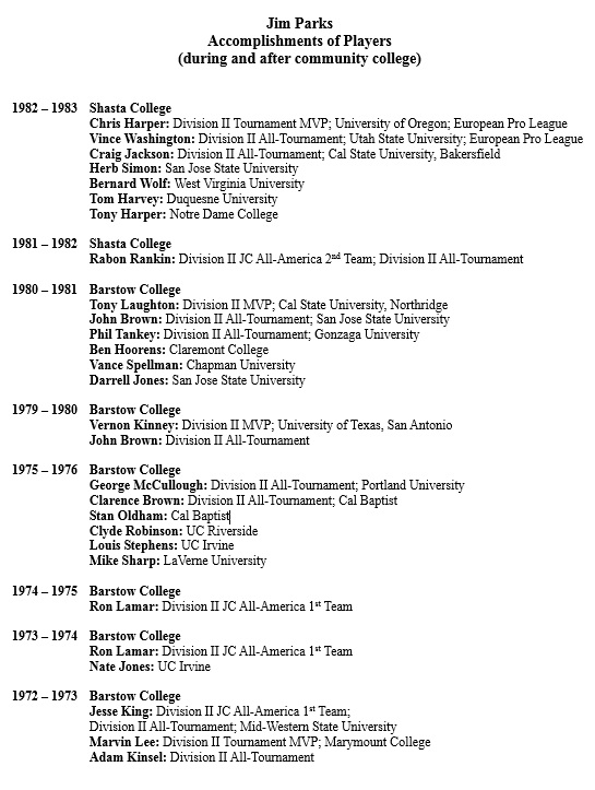 Jim Parks accomplishment of players list and dates